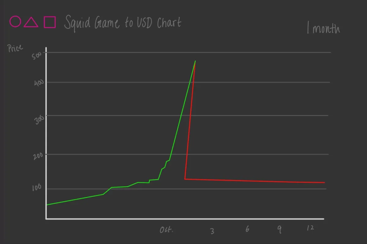 пример скам токена $SQUID 