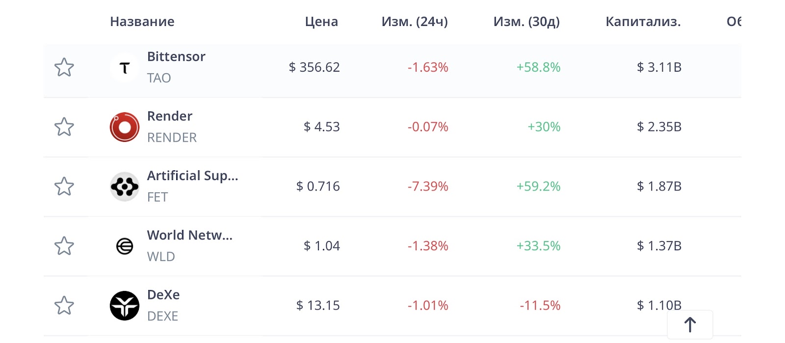 крипторанк арбитраж криптовалют отзывы