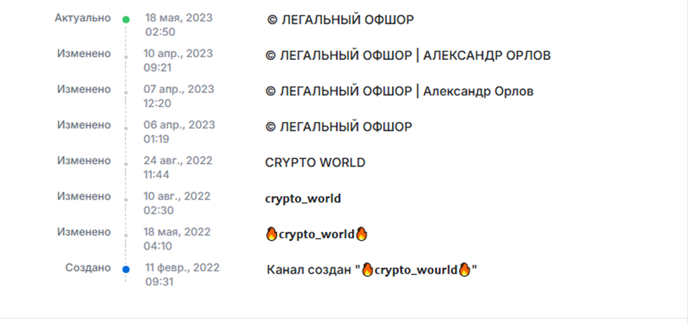 тимур крипто арбитраж отзывы
