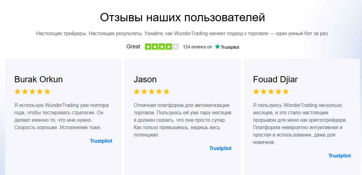 wunder trading
