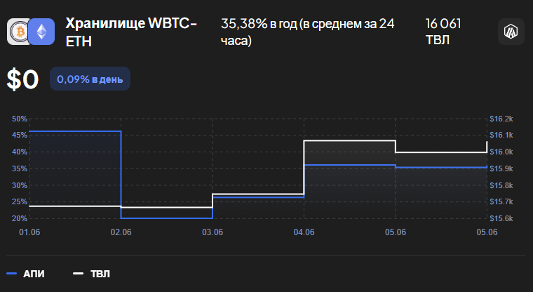 Zen Stake отзывы