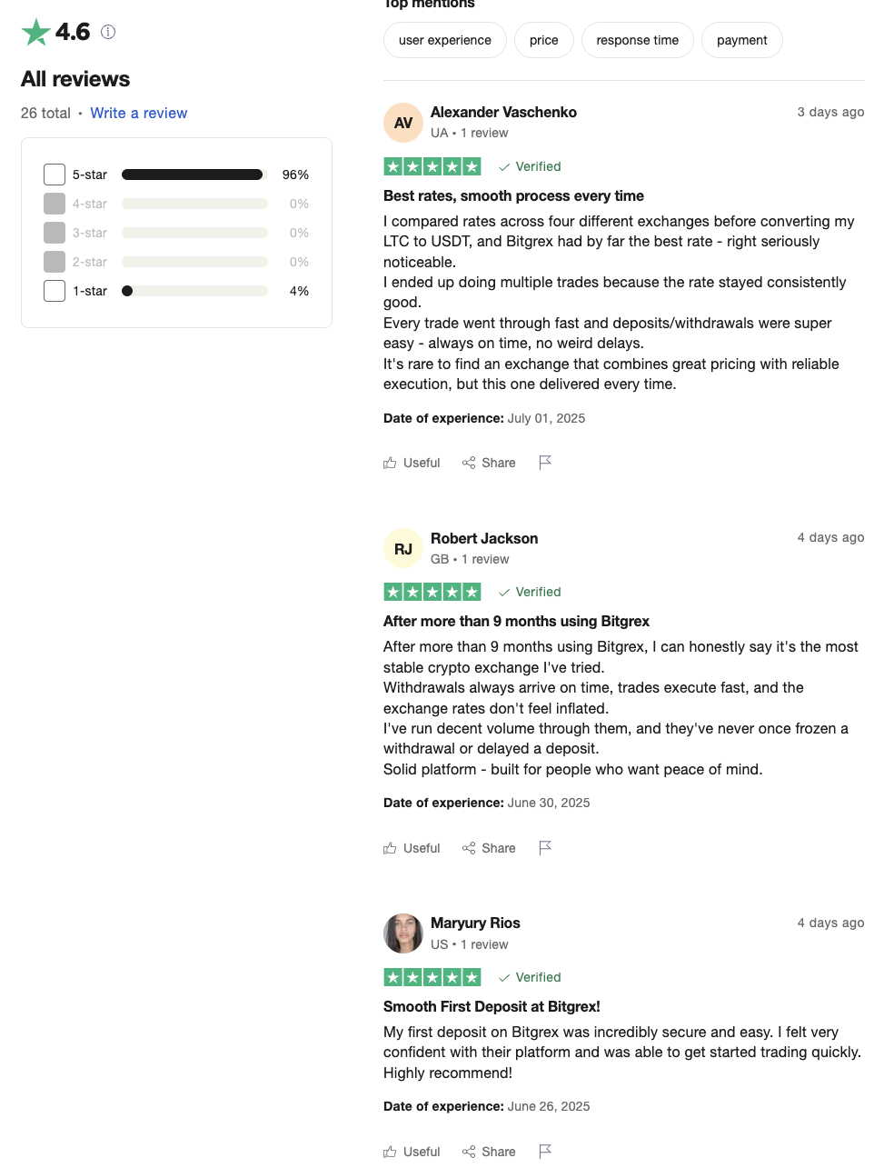 bitgrex отзывы