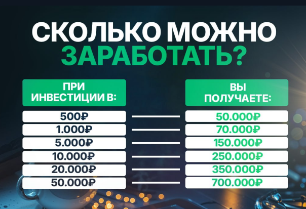 блог надежных инвестиций екатерина