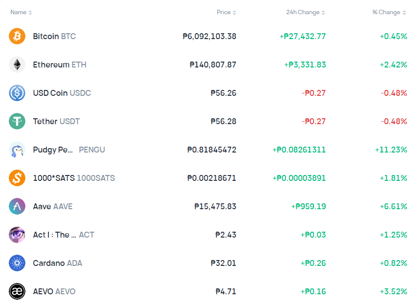 Coin PH как использовать