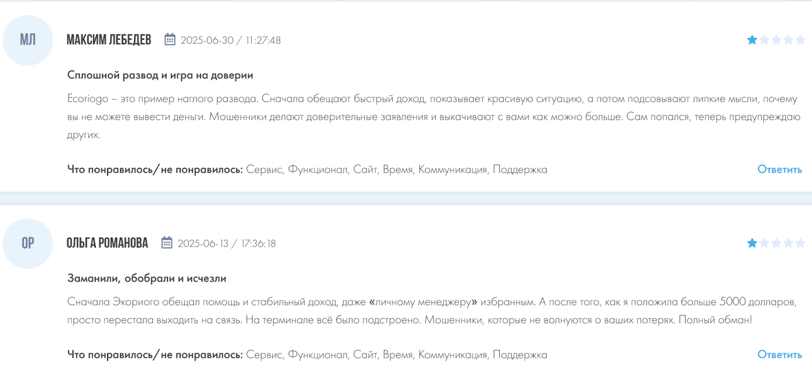 ecoriogo компания оказывающая финансовые услуги