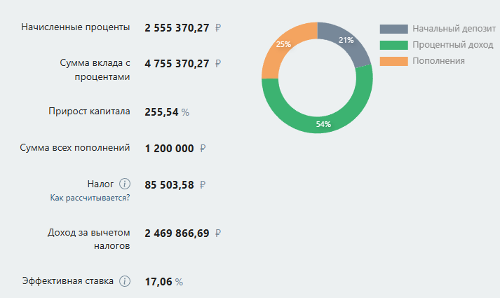 финанс грамм