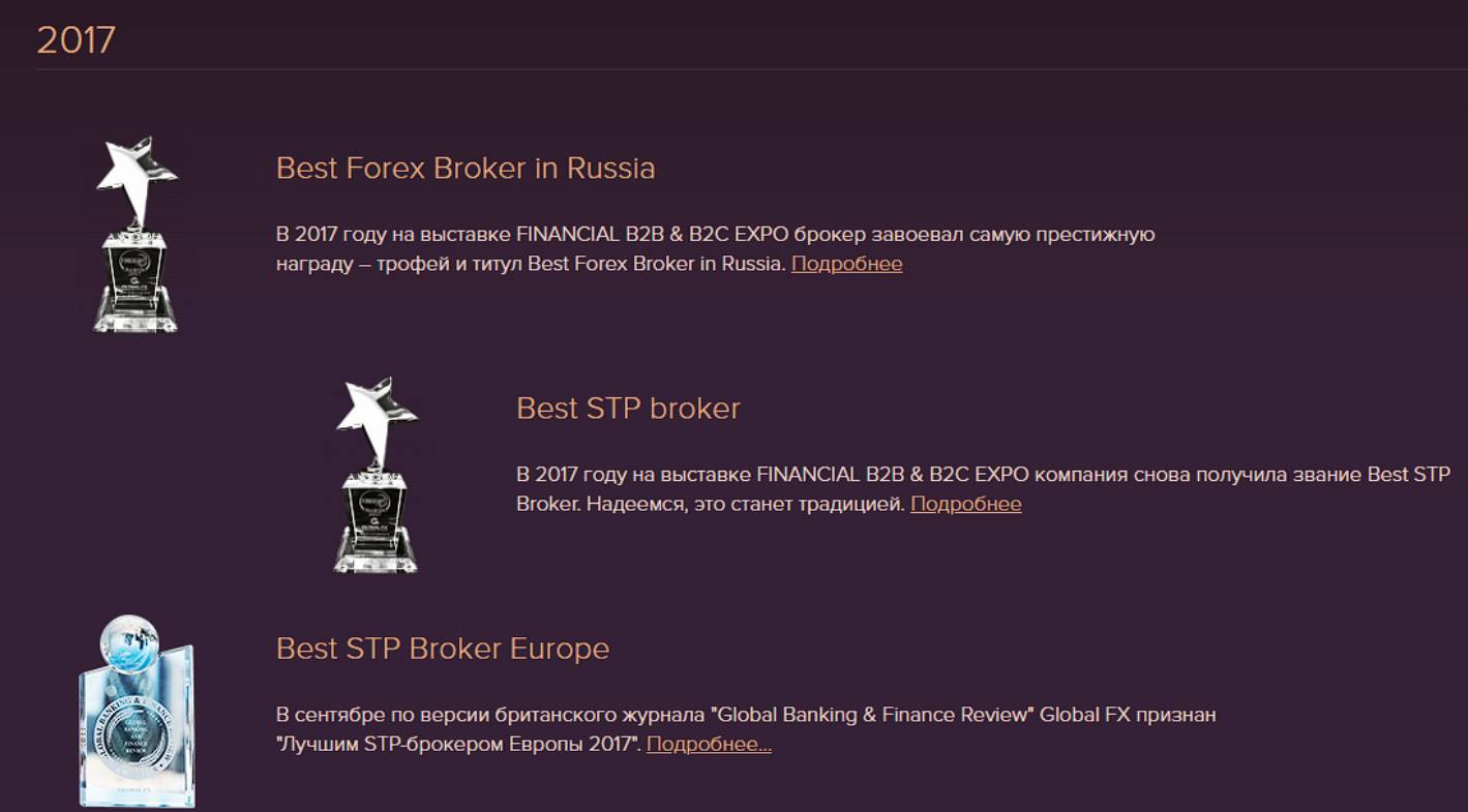 globaltrades fx com отзывы