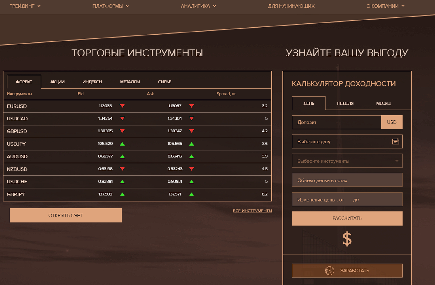 globaltrades fx com отзывы