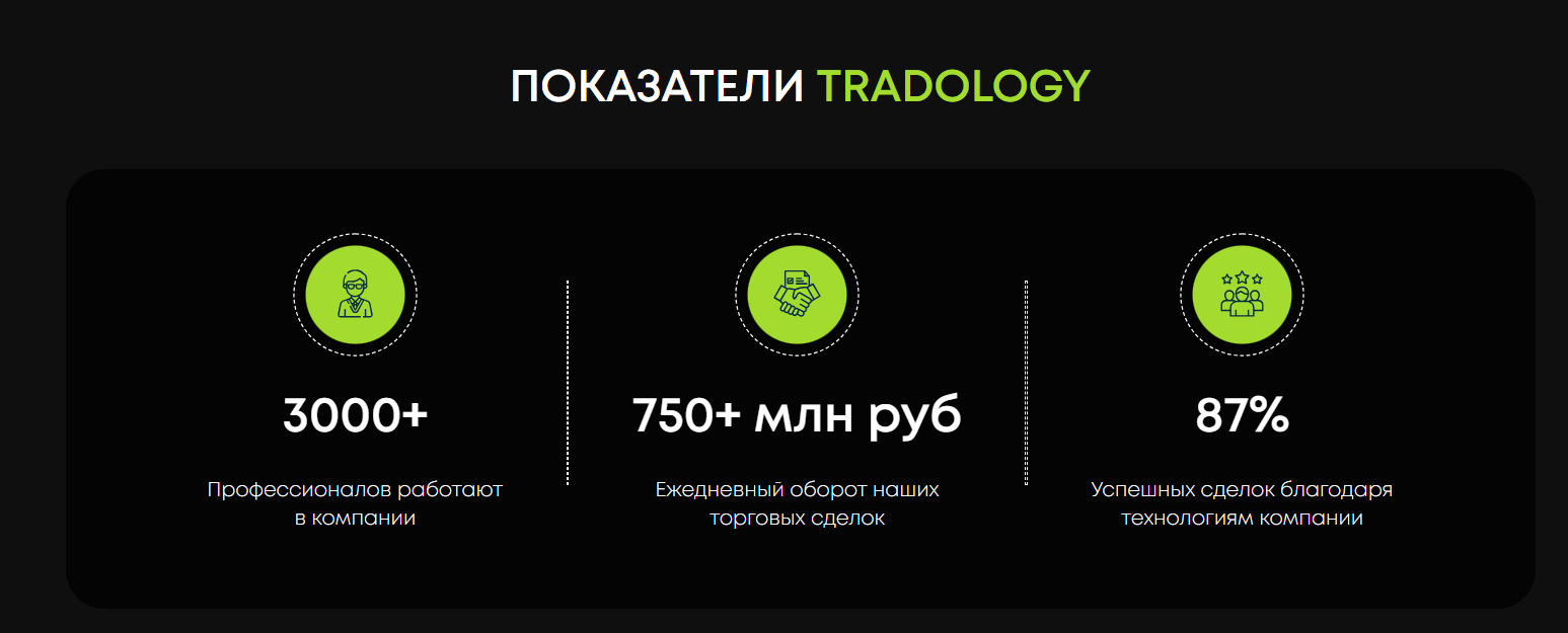 проект tradology ru отзывы
