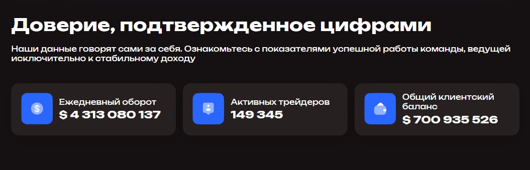 сколько работает сайт uvigrow com