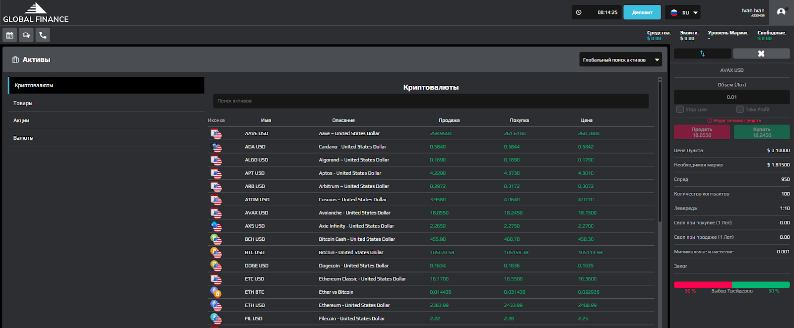 trades globalfinance company отзывы