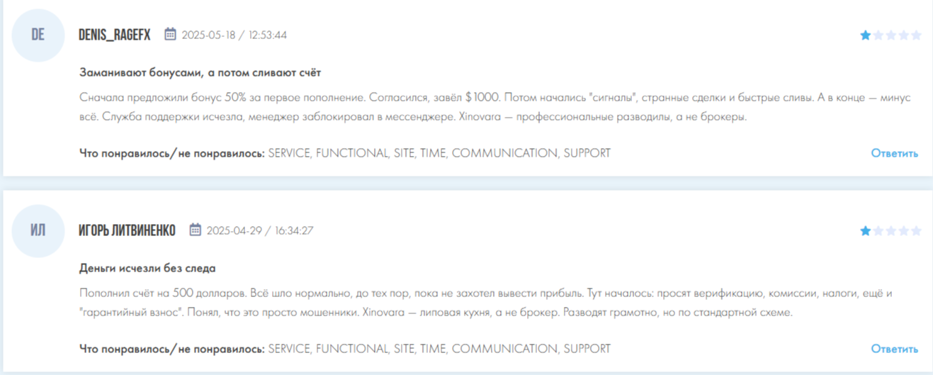 xinovara отзывы