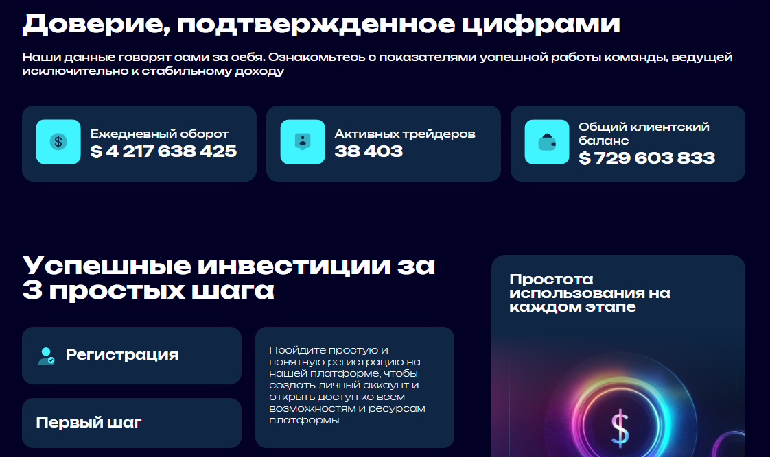 Anisesyl биржа