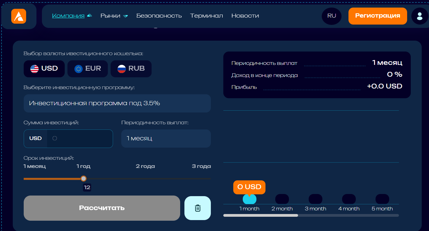Anisesyl отзывы