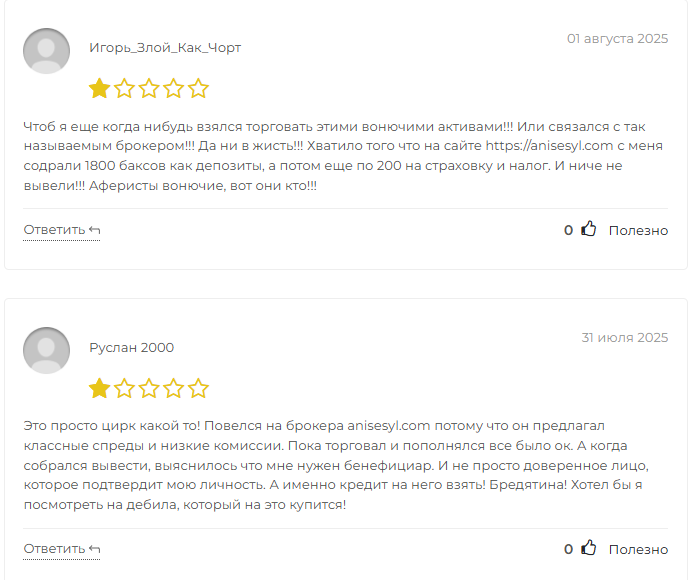 Anisesyl трейдинг
