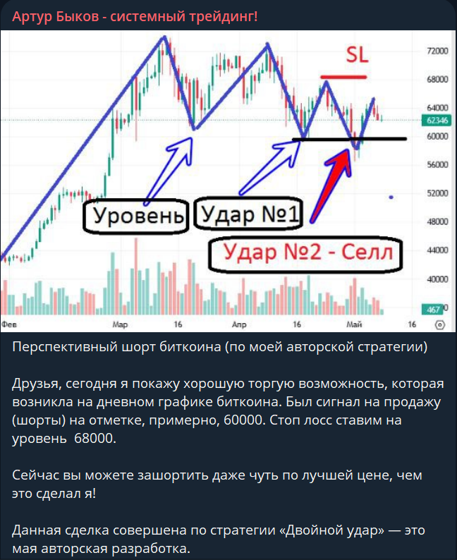 артур быков отзывы