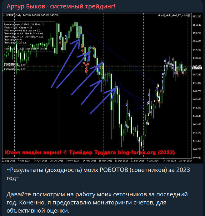Артур Быков системный трейдинг
