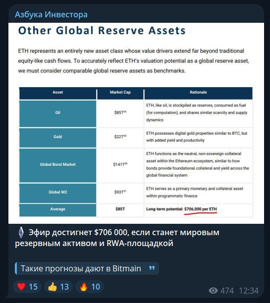 дмитрий пахомов инвестор