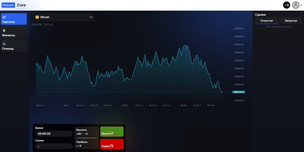 dravexcore обман
