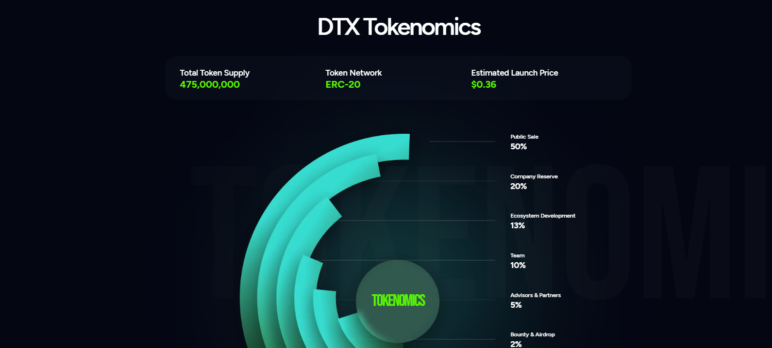 dtx exchange криптовалюта