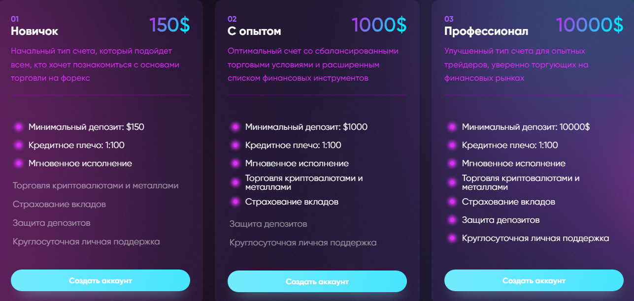 фингуардиум трейд