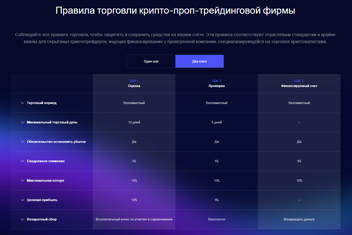 hyro trading