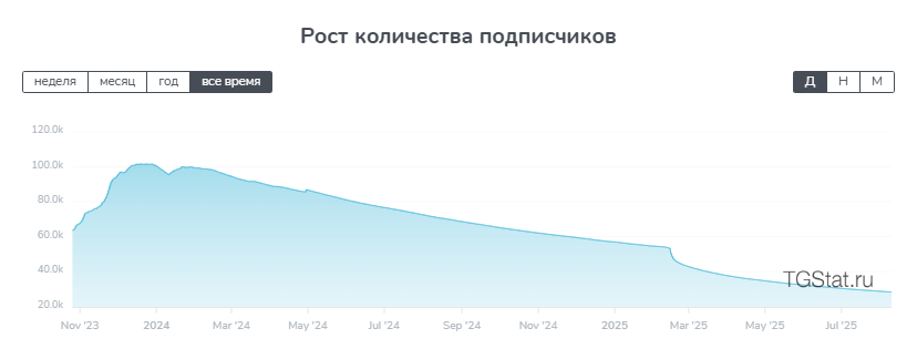 канал улучшу вашу жизнь