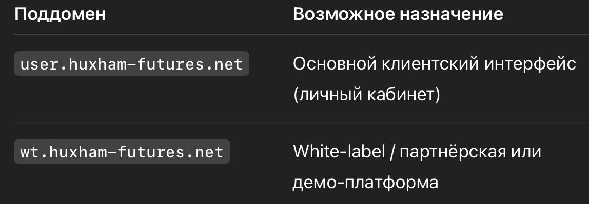 Хуксхам Футурес