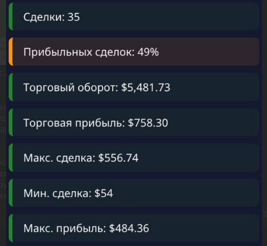only trade отзывы