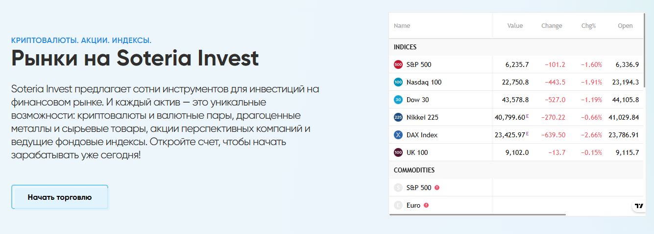 soteriainvest pro отзывы