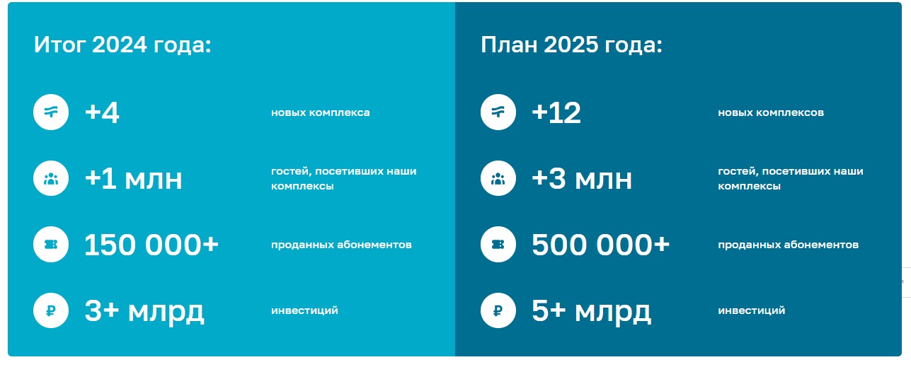 термоленд инвестиции тг канал