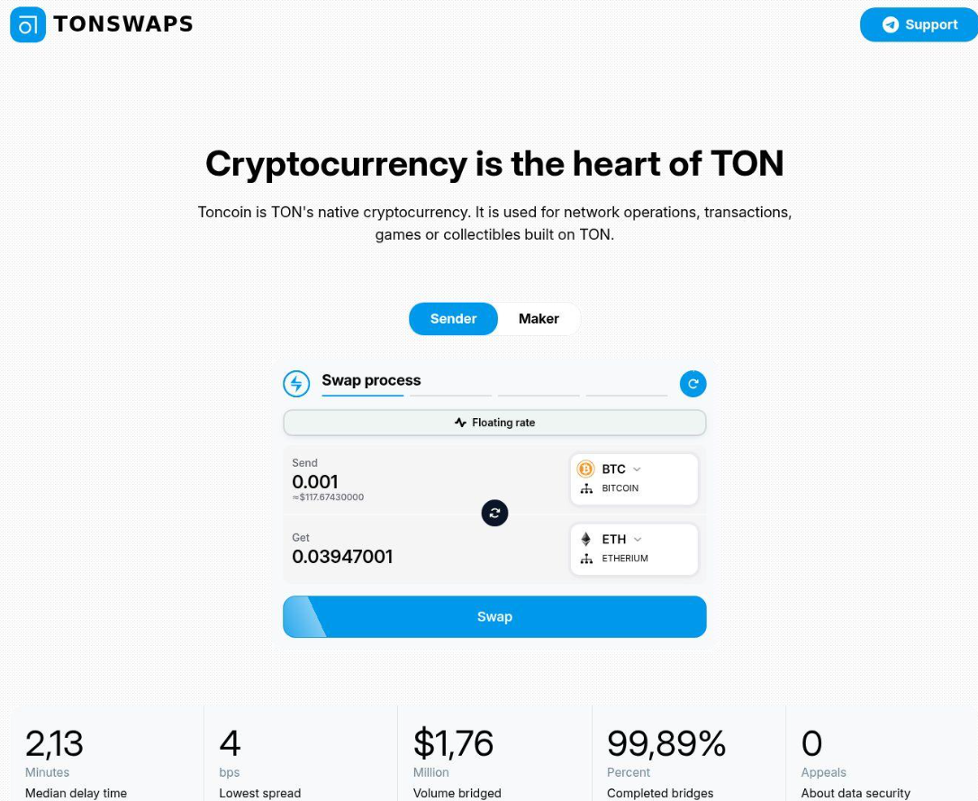tonswaps com отзывы