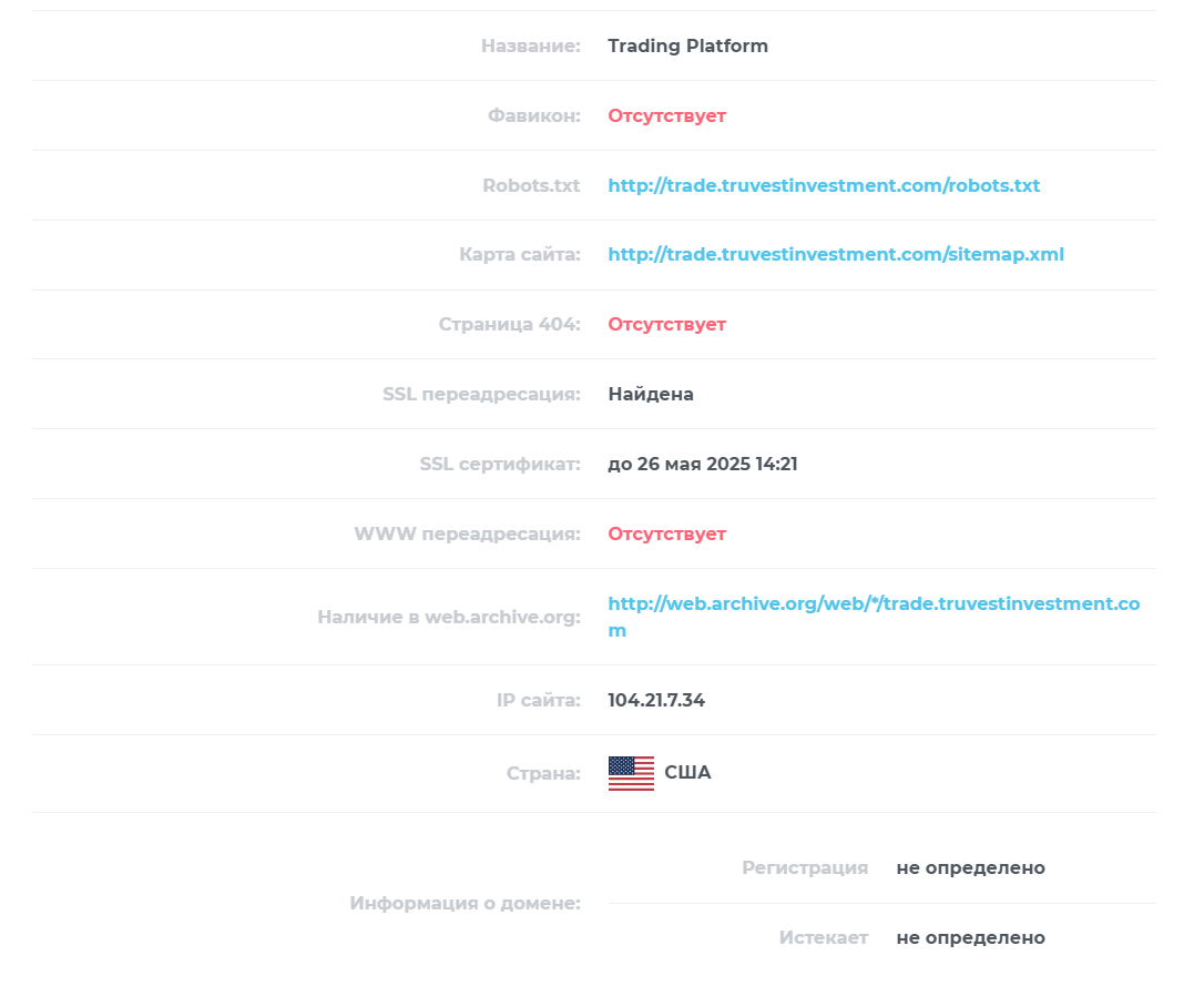 truvestinvestment com отзывы