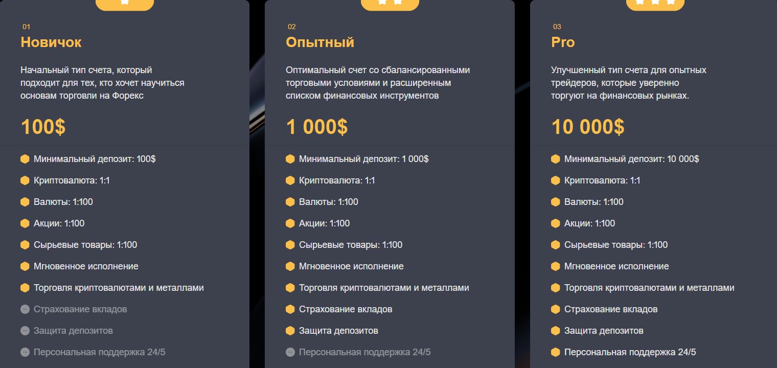 yourfinancessecured отзывы