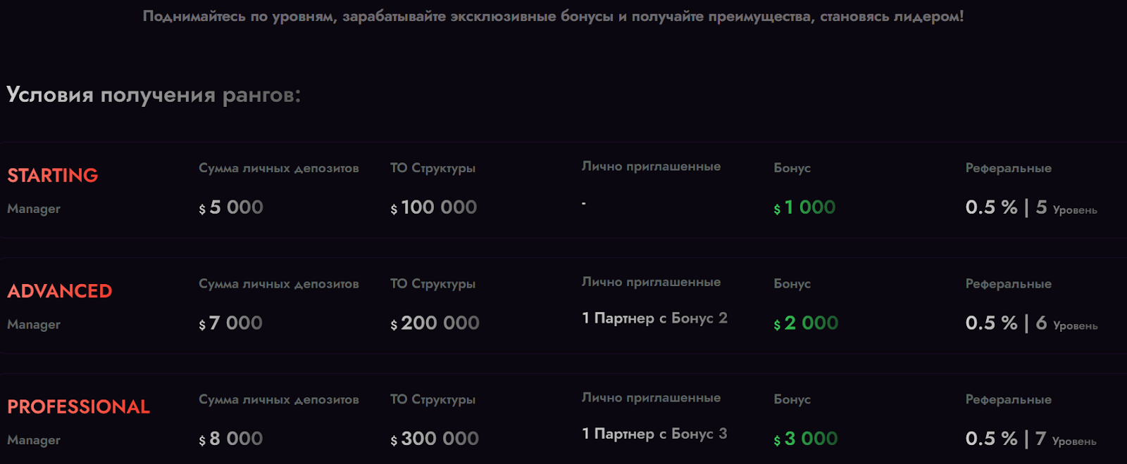 contribution aggregator мифы