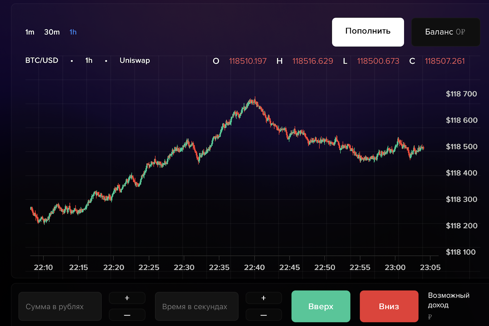 cryptomonte trade отзывы