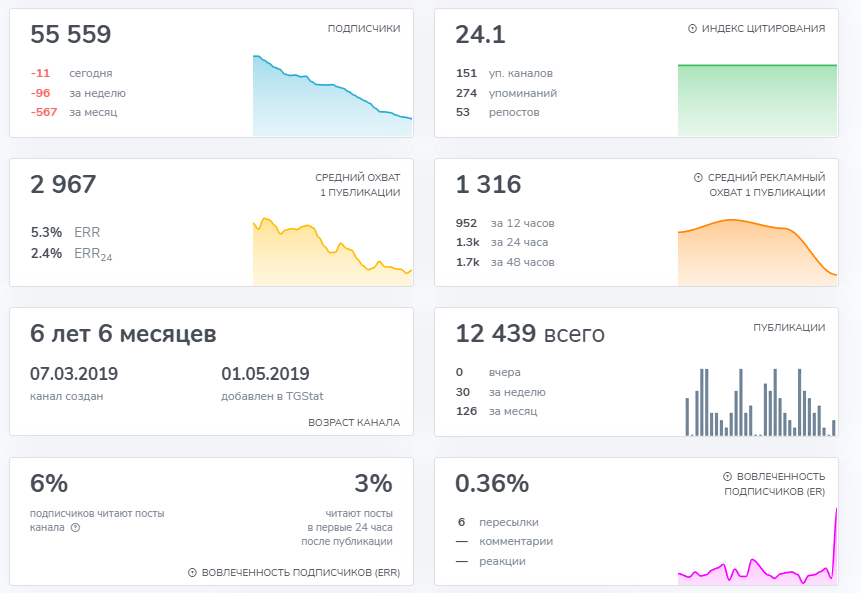 finder work вакансии