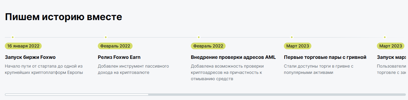 фоксво биржа