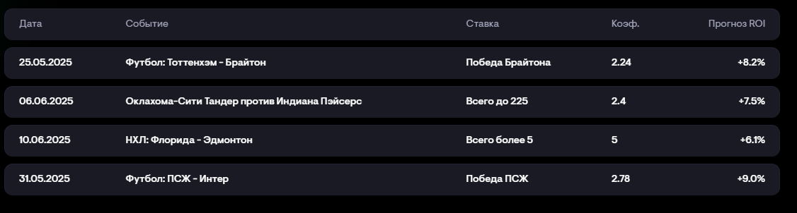 бетрономи орг