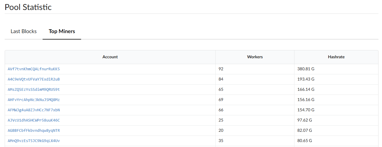 gt pool io отзывы