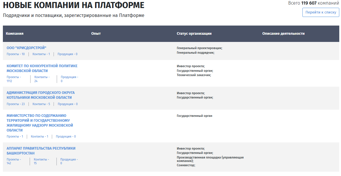 инвестиционные проекты 2025 инвестиционные проекты 2025