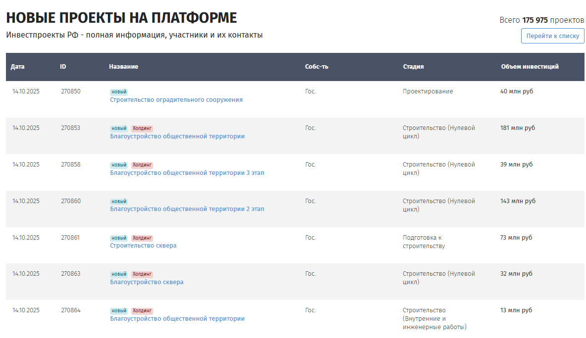 крупные инвестиционные проекты крупные инвестиционные проекты