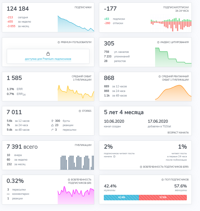 логово фриланса отзывы