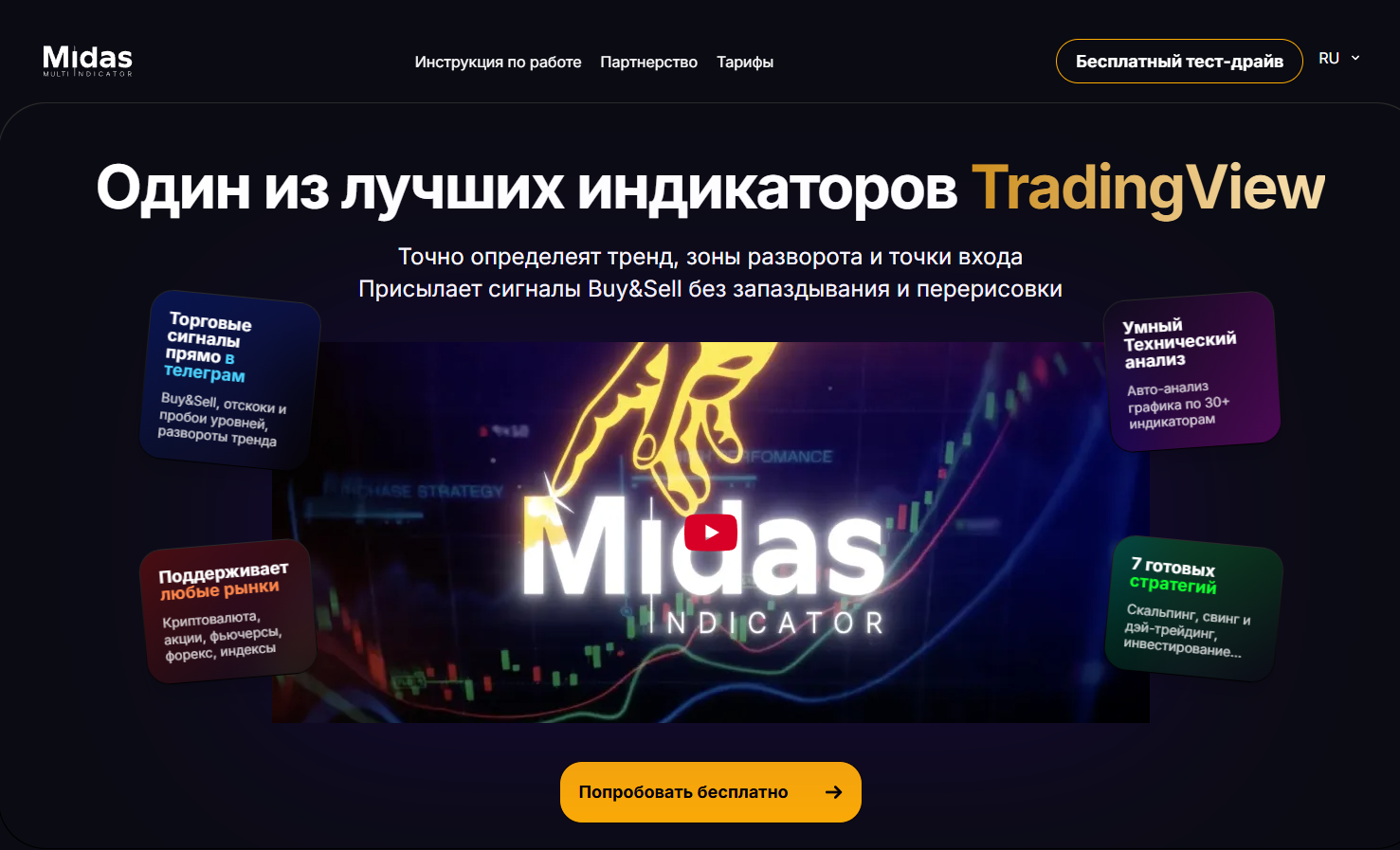 midas indicator midas indicator