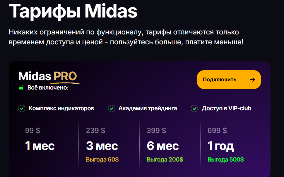 midas индикатор отзывы midas индикатор отзывы