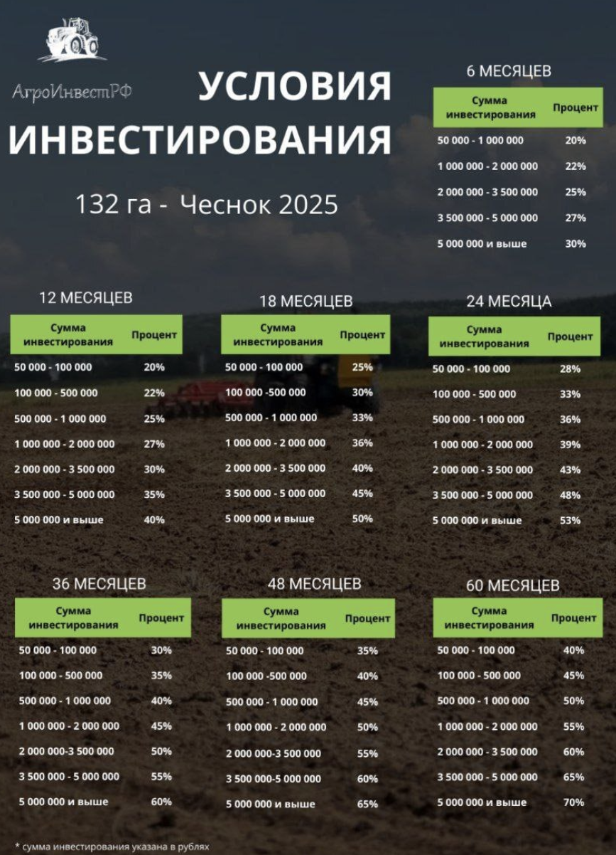 павел кувайцев чеснок отзывы павел кувайцев чеснок отзывы