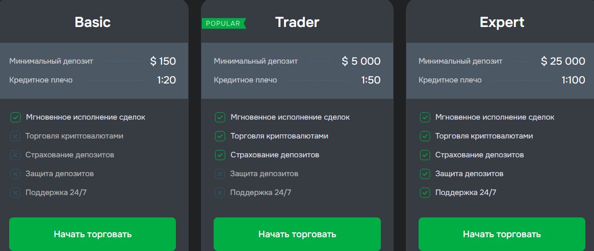 alaracure отзывы биржа alaracure отзывы биржа