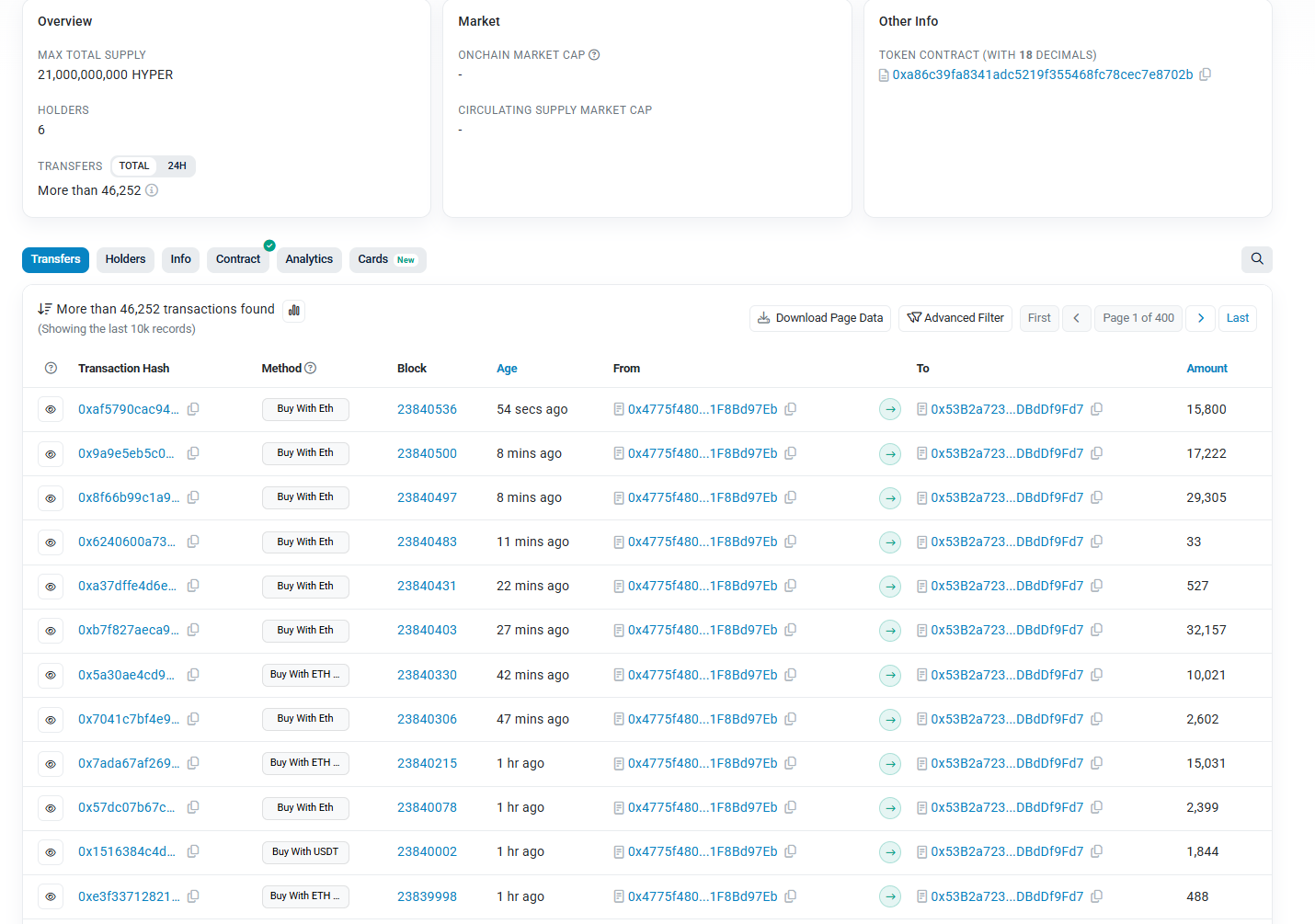 bitcoinhayper bitcoinhayper