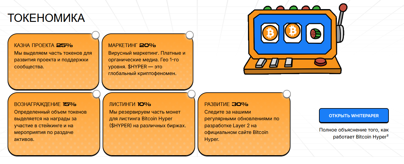 биткоин хайпер биткоин хайпер