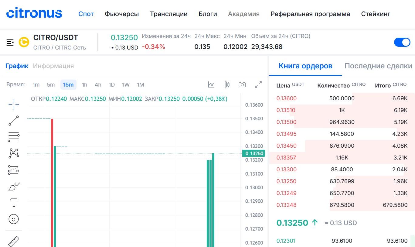 citro crypto citro crypto